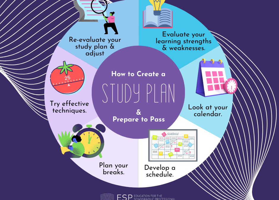 How to Create an Ultrasound Study Plan and Prepare to Pass